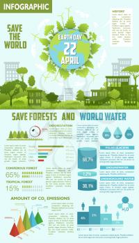 Save forest and water infographics for Earth Day concept design. Chart and graph of deforestation per country, CO2 emissions, world water resources diagram with eco green city, tree and globe symbols