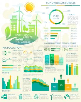 Earth Day and global nature and ecology environment conservation and pollution vector infographics. Graph and diagram elements for forest protection, water and air pollution and carbon emission