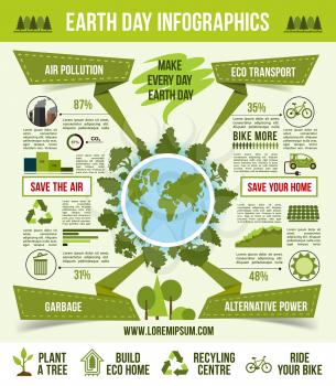 Earth Day infographic template. Eco green globe with trees, surrounded by eco transport, green energy, garbage recycling and air pollution statistic graph and chart with eco nature icons