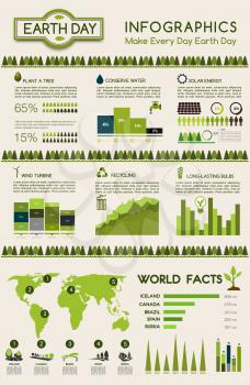 Earth Day eco infographic. Go green principles graph and chart with eco energy of solar panel and wind turbine, recycling, save water and plant trees symbols, map of world ecology facts per country