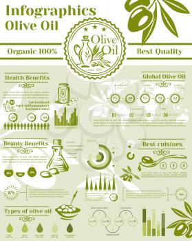 Olive oil and olives products vector infographics template on cooking oil consumption and health nutrition facts. Graphs and diagram elements of olives growing, production and consumer market analysis