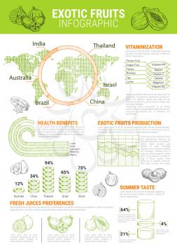Exotic fruits vector infographics diagrams and graph elements. Tropical papaya or mango supply and consumption percent share on world map. Health and nutrition facts of passionfruit maracuya and duria