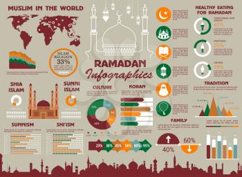 Muslim religion and Ramadan infographics. Pie chart, bar graph and step diagram with information about islam traditions of holy month Ramadan with mosque, lantern, crescent moon, star and Koran icons