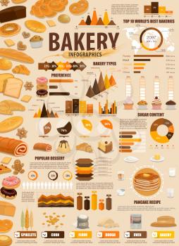 Bakery shop baking bread infographic charts and diagrams on popular desserts and pastry type. Vector baker recipe, flour percent share on world map and patisserie statistics on wheat or rye bread