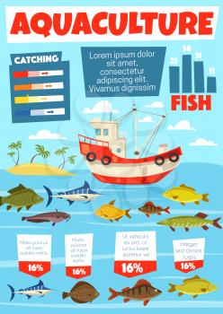 Commercial fishing and aquaculture industry infographic with fish catch diagrams. Vector fishery production statistics of lake, river and sea fish or seafood, trout and salmon with flounder and carp