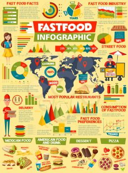 Fast food infographic, burger facts charts and street food industry diagrams. Vector fastfood statistics on sandwiches and snacks consumption preference in world map, delivery and takeaway restaurants