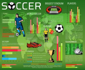 Soccer or football sport championship infographic design. Sport club statistic graph and chart with football team player, soccer ball and winner trophy cup, stadium play field and referee card symbols
