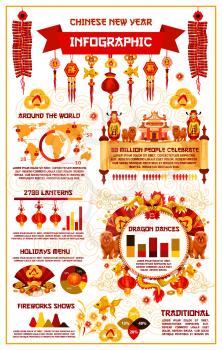 Chinese New Year infographics of diagram and traditional symbols. Vector lunar year celebration statistics on holiday food menu, dragon fireworks show, people charts on world map and lantern quantity