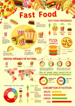 Fast food infographics poster template of fastfood meal diagram, sandwich or burger snack consumption and hot dog statistics chart. Vector dessert taste preference, percent share of pizza on world map
