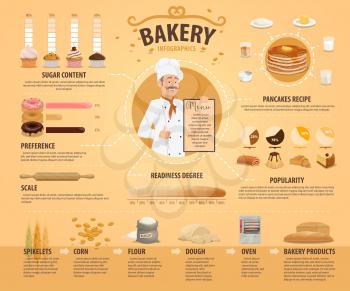 Bakery products and patisserie, pastry infographics. Vector diagrams on wheat and rye dough, sugar content in percent share, cakes and desserts, baker and bread baking degree