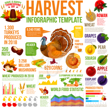 Autumn harvest celebration infographic. Thanksgiving Day turkey diagram, graph and chart of fall season vegetable and fruit production statistics, world map of wheat and corn harvesting