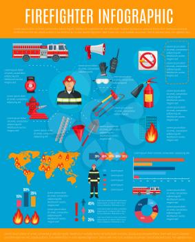Firefighter infographic. Fireman in helmet and uniform with equipment and tool chart, statistic graph and world map with flame pointers, fire truck, extinguisher, axe, hydrant, water hose and ladder