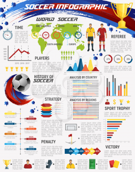 Football or soccer sport game infographic. Soccer club statistics world map, football history timeline graph, arrow and pie chart of soccer match strategy with football player, ball and trophy cup