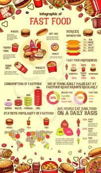 Fast food infographic of burger sandwich, drink and dessert. Chart and graph of fastfood lunch dish preferences, statistic diagram and map with hamburger, hot dog, fries, pizza, donut, nuggets sketch