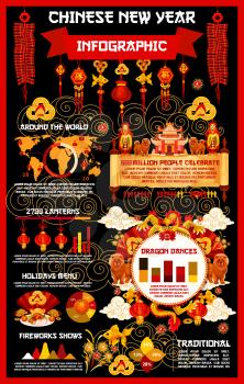 Chinese Lunar New Year holiday infographics. Statistic chart, graph and world map of Oriental Spring Festival celebration tradition with lantern, zodiac dog and firecracker, lucky coin, dragon and fan