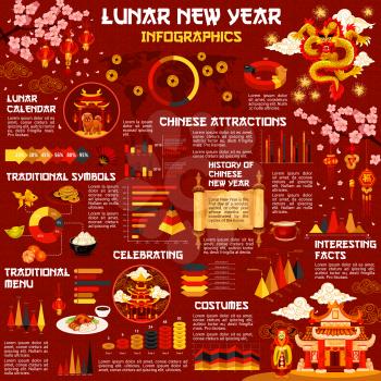 Lunar New Year infographic with graph and chart of Chinese Spring Festival. Festive infochart with oriental holiday celebration traditions, decorated by red paper lantern, dragon and zodiac dog