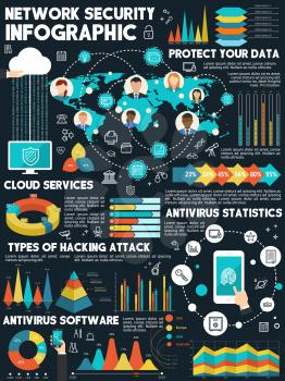 Infographic design about network security. Vector creative concept of data center and innovation technology. Data protection, internet security concept, infographic. Network secure creative design