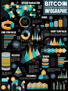 Bitcoin cryptocurrency infographics of digital crypto money currency mining. Vector bitcoin price value statistics and diagram on exchange rate, blockchain transaction receiver and sender on world map