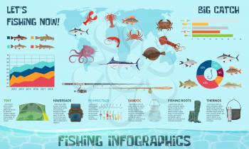 Fishing sport and fish catch infographics design template. Vector diagrams on fish species in ocean and sea, fisherman statistics and tackles or baits types charts and seafood percent share elements