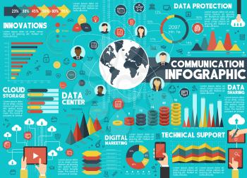 Digital communications and web data cloud storage infographics of diagram and statistics. Vector computer innovations on world map, user data security technology percent graph and charts flat design