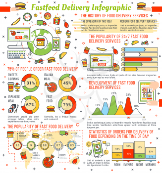 Fast food delivery infographic design. Graph, chart and world map of fast food delivery service development, popularity per country and takeaway order statistics with fastfood meal thin line icon