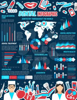 Dental medical infographic. Tooth care chart, oral hygiene treatment graph, dentistry medicine world map and statistic diagram with dentist, braces and implant, toothbrush, toothpaste and tool icon