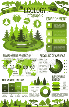 Ecology infographic with green tree nature landscape. World map with environment protection events per country, green energy pie chart, recycling statistic chart and renewable resources diagram