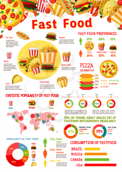 Fast food infographic with graph and chart of junk meal popularity. Map with consumption statistics of unhealthy food per country and fast food dish preferences diagram with burger, pizza and fries