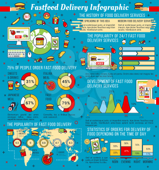 Fast food delivery service infographic for online fastfood restaurant or cafe. Vector statistics on customer order delivery and meals popularity on world map with diagrams and percent share