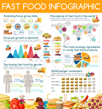 Fast food infographic, meal snacks and drinks statistics. Vector diagram on takeaway and delivery, consumption and ingredients graphs with focus group percent share data on world map