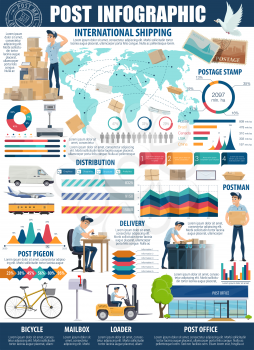 Mail and postal service infographic, vector. Letters and parcels delivery. International shipping and distribution, postman at post office, world map and locations, loader and mailboxes, postal stamp