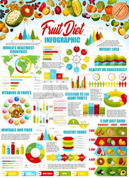 Fruit diet infographic vector design. Graphs and charts with statistic info of exotic berries weight loss and health benefits, vitamins and minerals diagram with durian, cantaloupe, kiwano and quince