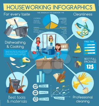 Housework and house cleaning service vector infographics with comparison charts and graphs. Home cleaning, laundry and sewing, washing dishes and cooking household chores diagram with cleaning tools
