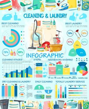 House cleaning and laundry service vector infographics. Housework graphs and household chores step charts with vacuum cleaner, broom, and washing machine, dishwasher, iron and brush, detergent, gloves