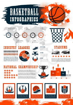 Basketball sport infographic, championship statistics. Graph, chart and world map of best teams, players and goals, basketball arenas diagram with ball, basket and winner trophy cup icons