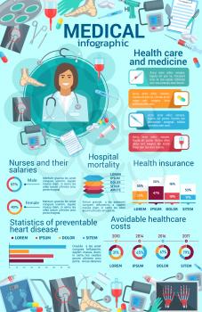 Medical infographics, healthcare and medicine statistics. Heart disease prevention chart, health insurance and hospital mortality graphs, diagram with doctor, nurse and stethoscope vector icons