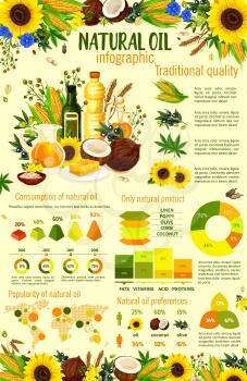 Infographic of natural oil consumption. Organic product made of corn and sunflower, olive and coconut, wheat and hemp, poppy and linen. Cooking or dressing food and dishes, vector