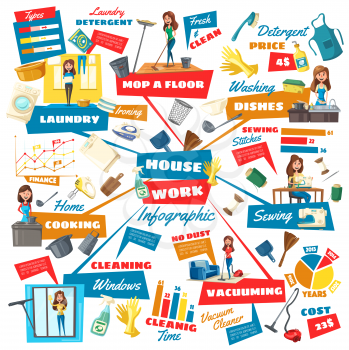 Housework vector infographics with graphs and charts of housewife or maid doing laundry, vacuuming and mopping floor, cleaning window, washing dishes, cooking and sewing. Household chores design