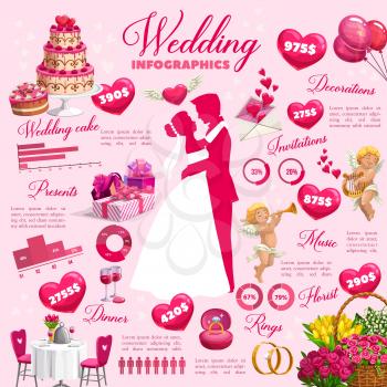 Wedding infographic of vector graphs, romantic bride and groom and costs of decorations, invitations and music, florist services and rings. Dinner and presents, engagement or marriage ceremony cake