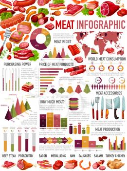 Meat and sausage world consumption infographic. Vector kitchen knives, statistic diagrams of butchery shop food. Pork and beef steak, prosciutto and bacon, medallions and ham, sausages and salami