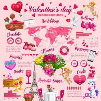 Valentines Day infographics with romantic love holiday gift graphs and charts. Cupids with hearts, chocolate and candies, flower bouquets, letter envelope and drinks statistic world map and diagram