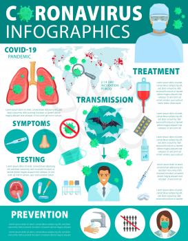 Coronavirus prevention, transmission and treatment, vector infographics. Coronavirus transmission and information on world map, hand wash recommendations, symptoms and analysis for epidemic prevention