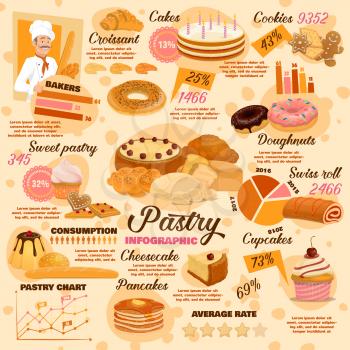 Pastry desserts, bread and bakery infographics, vector baking food products and patisserie range charts, baker with cakes and buns, croissant, cheesecake, pancake and cookies, sugar