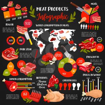 Meat food infographics vector charts and graphs of beef steaks, pork bacon and ham, chicken legs, turkey, lamb ribs, chops, burgers. Meat production and consumption world map and diagrams