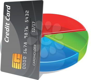 Bank credit card standing in front with colorful glossy pie chart, for finance and banking theme concept