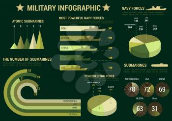 Military navy forces infographics. Report or presentation background template with vector icons, symbols, charts, diagrams, graphs on submarine, ship, target, army, strategy, weapon of warship