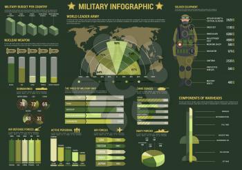 Military and army forces infographics with graph and pie chart of air, navy and tank forces, map with largest armies in the world, diagrams of military budget, soldier equipment, military unit prices