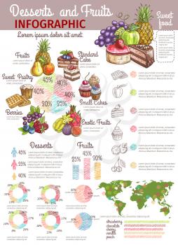 Desserts and fruits infographics. Placard with graphs, charts, diagrams and vector icons of exotic fruits carambola, dragon fruit, fig, pineapple, apple, grape, apricot, peach, blueberry, raspberry, b