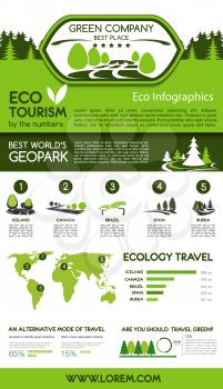 Ecotourism infographics. Ecology travel bar graph and pie chart, world map and nature landscape icons of best world geoparks. Green tourism, ecology presentation design