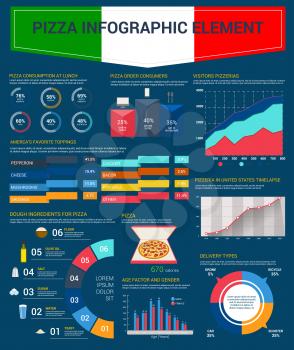 Pizza and pizzeria vector infographics on pizzeria visitors, consumption and lunch orders. Dough and ingredients preference in world of growth charts, graphs or diagrams and percentage flowcharts